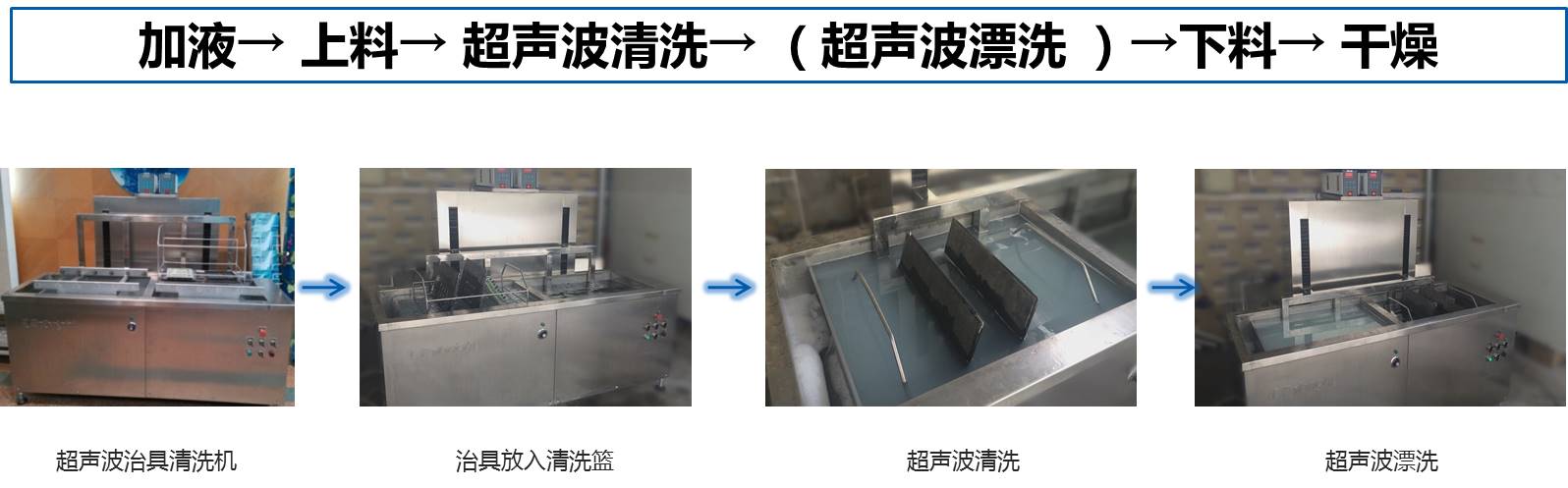 全自動夾治具、載具水基清洗工藝流程圖.jpg