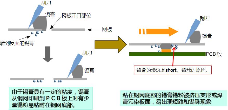 水基清洗劑能在線清洗錫膏鋼網(wǎng)嗎？-合明科技為您解析.jpg