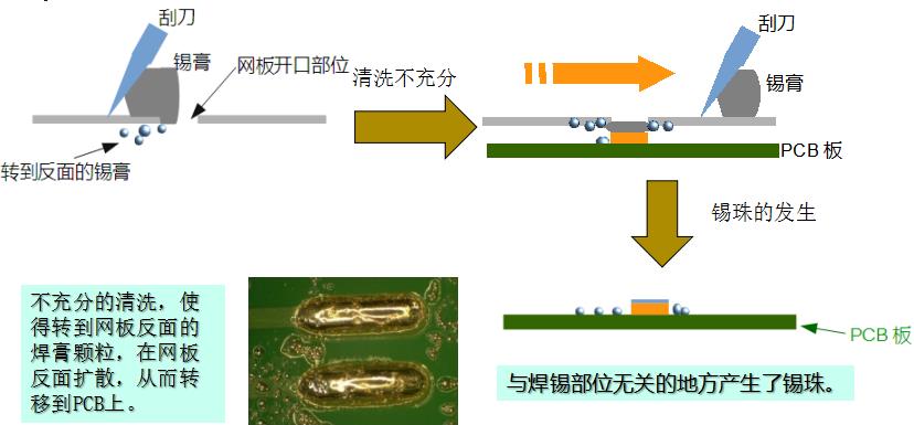 水基清洗劑能在線清洗錫膏鋼網(wǎng)嗎？-合明科技為您解析2.jpg