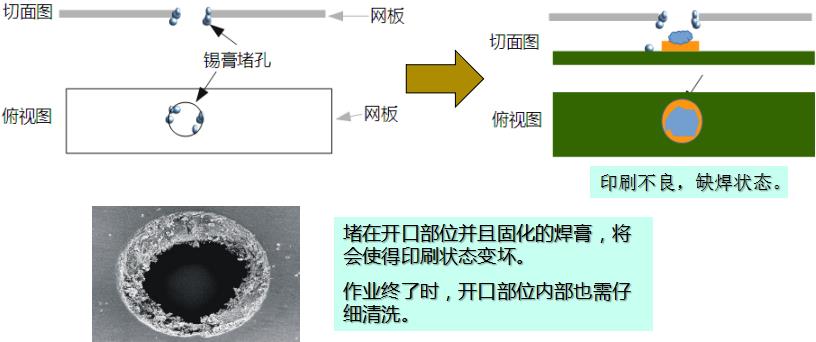 水基清洗劑能在線清洗錫膏鋼網(wǎng)嗎？-合明科技為您解析3.jpg