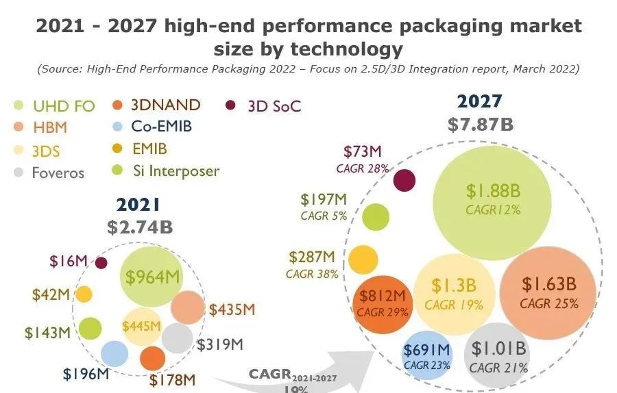 1-高性能封裝的市場規(guī)模與需要高性能封裝的原因介紹，合明科技.jpg