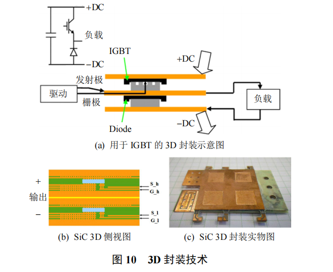 1-三維(3D)封裝技術(shù)與先進(jìn)封裝清洗劑介紹,合明科技.png