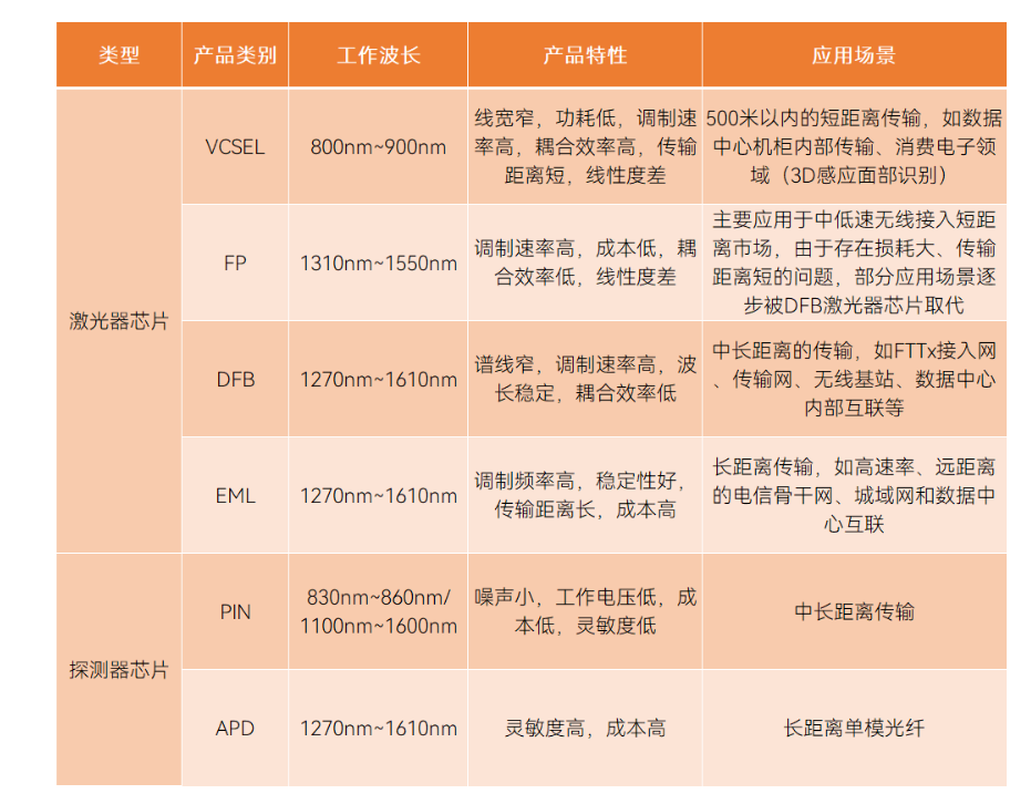 光子芯片的類別、應(yīng)用場景與芯片封裝清洗簡介