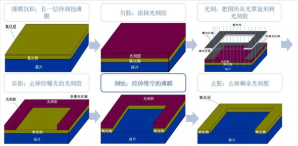 半導體制造設備系列(3)-刻蝕機