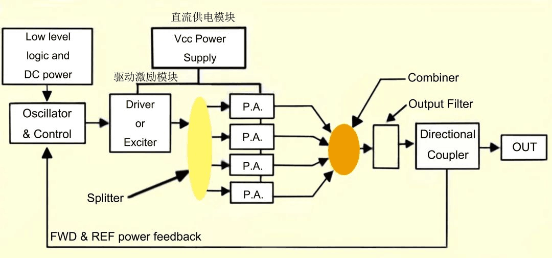 半導(dǎo)體零部件(2)-射頻電源