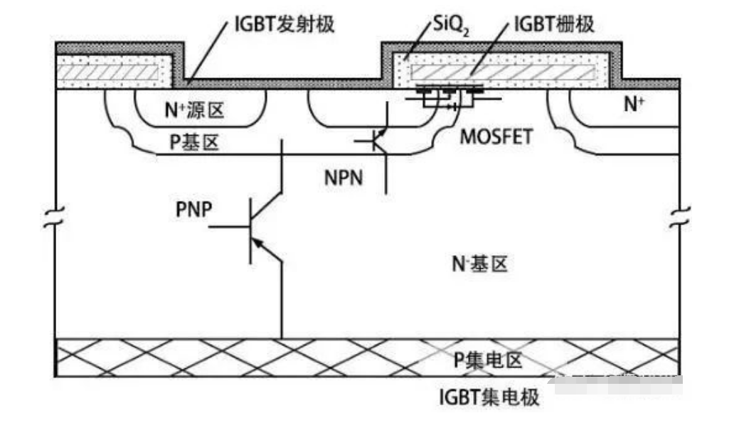 為什么不使用SiC來(lái)制造IGBT的原因分析及IGBT功率模塊清洗介紹