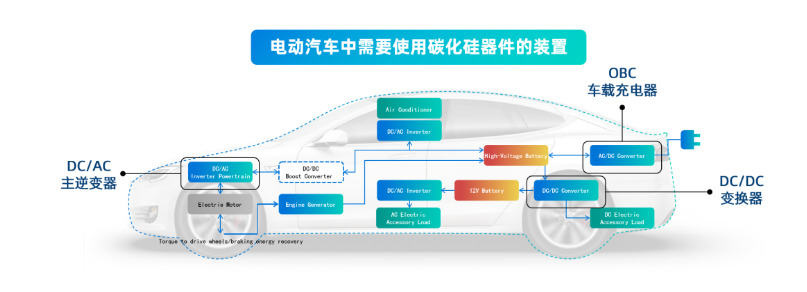 SIC碳化硅在汽車電子行業(yè)的應用趨勢與功率器件清洗介紹