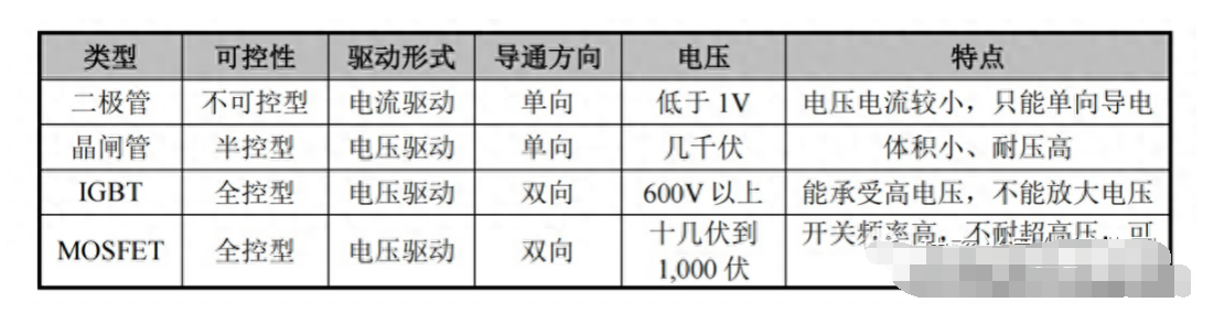 國(guó)內(nèi)IGBT市場(chǎng)將迎來(lái)黃金發(fā)展期