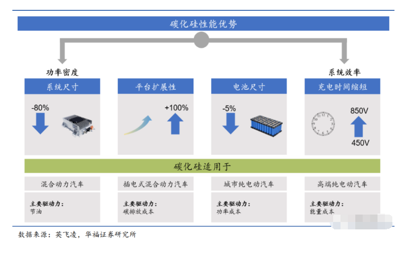 功率器件的新材料、新機遇、新趨勢與新環(huán)保清洗技術(shù)介紹