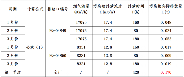 廢氣污染物.png