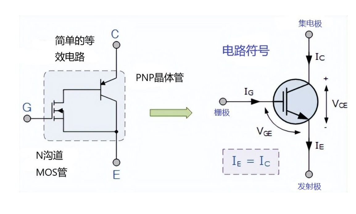 IGBT 的特性和IGBT的等效電路、IGBT清洗介紹