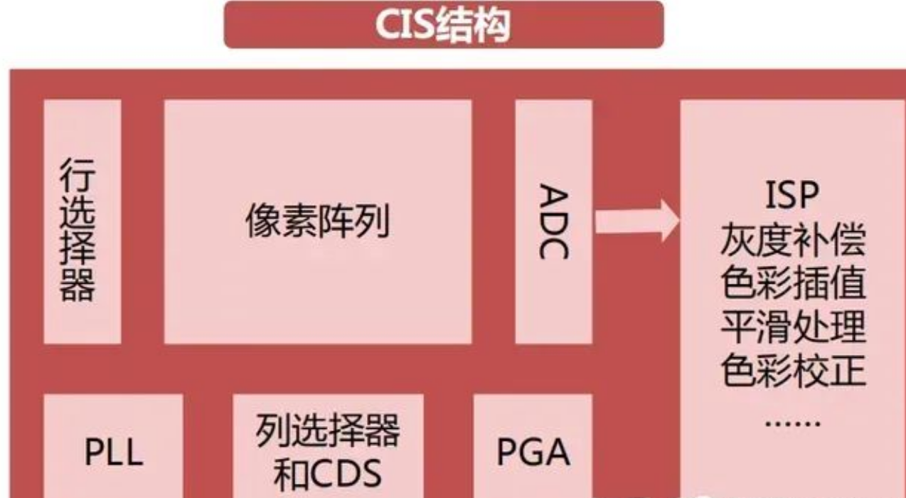 CMOS圖像傳感器技術(shù)簡介與CMOS芯片清洗