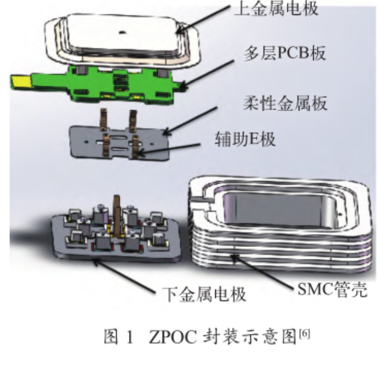 三維（3D）封裝技術(shù)的高頻、高效、高功率密度優(yōu)點(diǎn)介紹