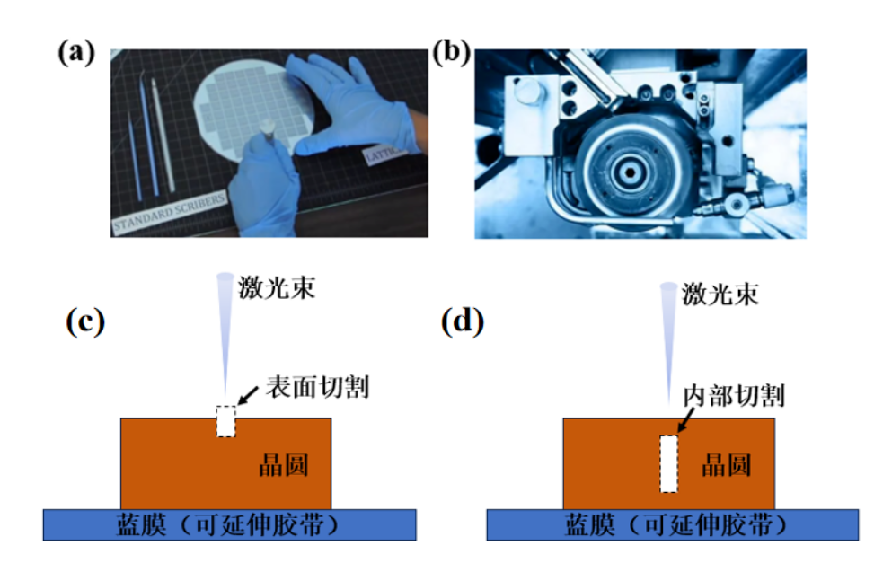 激光隱切技術(shù)逐漸成為了半導(dǎo)體制造產(chǎn)業(yè)的關(guān)注焦點(diǎn)