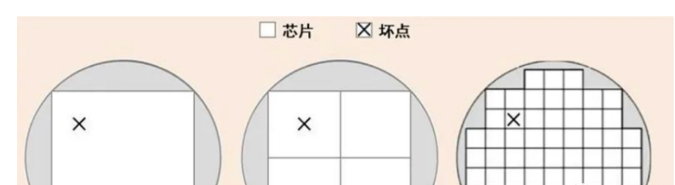 Chiplet的價(jià)值與 SoC、SiP的區(qū)別介紹