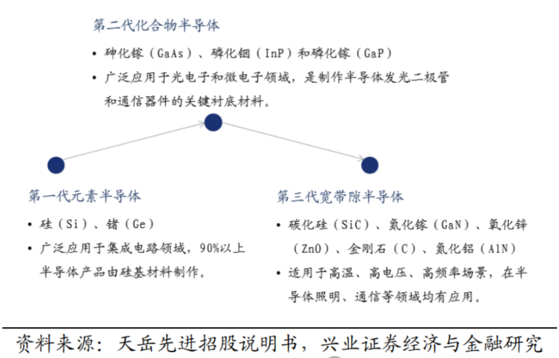 后摩爾時代的第三代半導(dǎo)體-碳化硅技術(shù)優(yōu)勢介紹