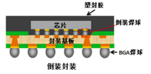 先進(jìn)封裝清洗劑.png