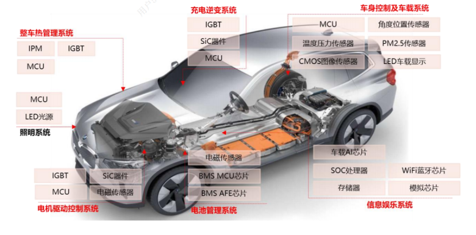 車規(guī)芯片結(jié)構(gòu)性缺芯和搶灘高端車規(guī)級芯片與芯片封裝清洗介紹