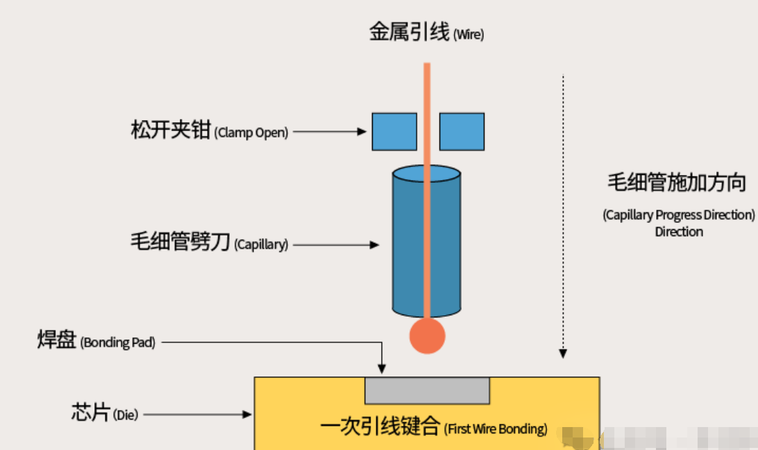 半導(dǎo)體產(chǎn)品封裝八大工藝的詳細(xì)解析與半導(dǎo)體芯片封裝清洗介紹