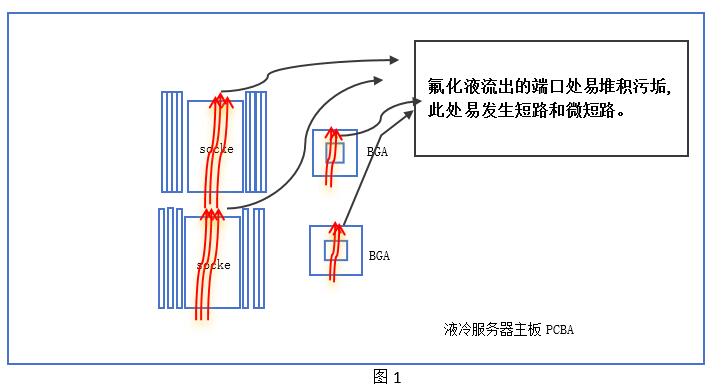 【原創(chuàng)文章】探討液冷服務(wù)器清洗技術(shù)與案例分享-合明科技