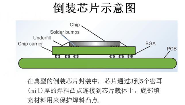 倒裝芯片技術(shù).png