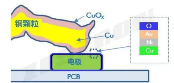 電子組件顆粒污染物風險評估方法（一）