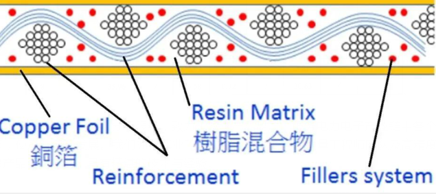 CAF現(xiàn)象產(chǎn)生的機理.png