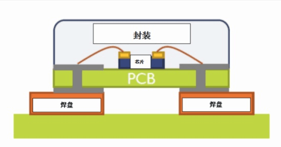 COB封裝的特點.png