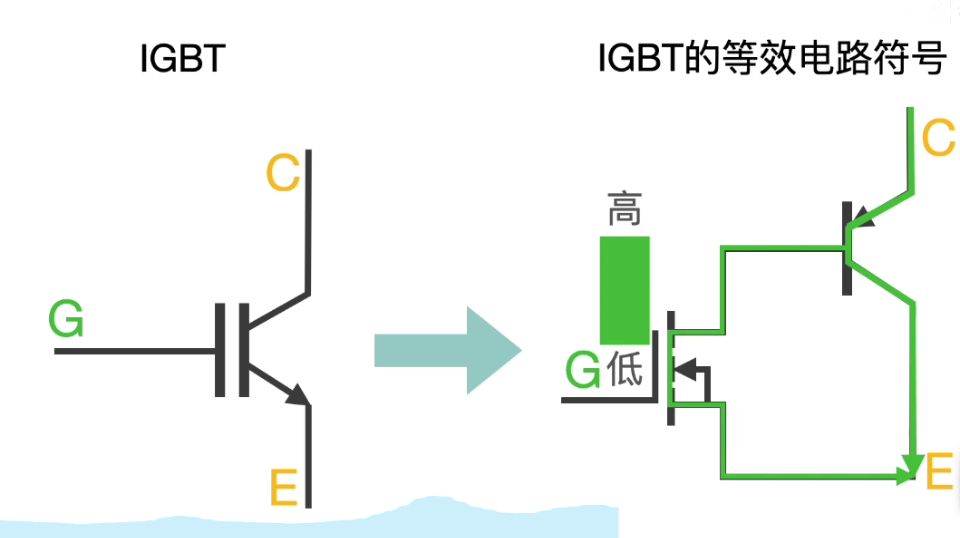 IGBT的工作原理.jpg