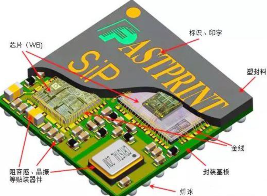 SIP封裝水基清洗技術(shù)介紹