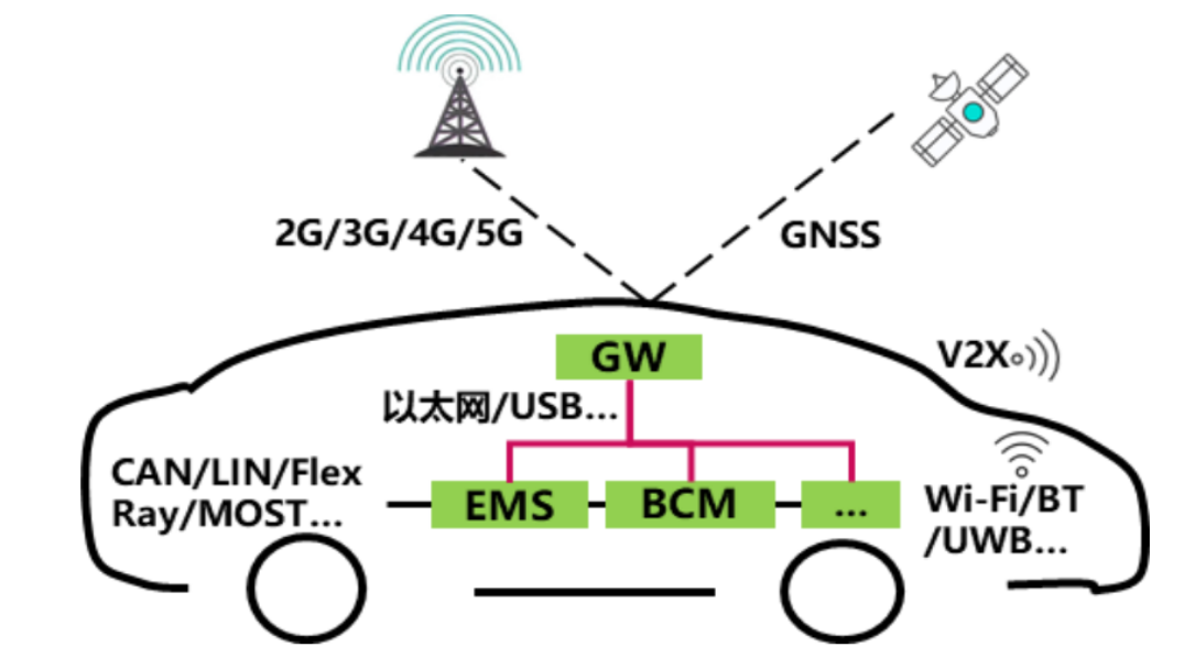 車規(guī)級芯片：汽車電子系統(tǒng)功能組合網(wǎng)絡與芯片清洗劑介紹