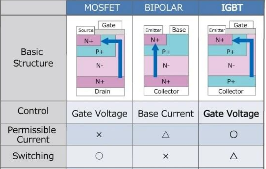 安世Nexperia進(jìn)入IGBT推出傳統(tǒng)功率 MOSFET 的新替代品與IGBT清洗介紹